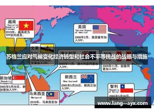苏格兰应对气候变化经济转型和社会不平等挑战的战略与措施