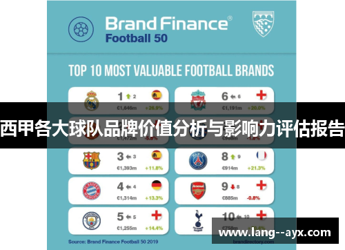 西甲各大球队品牌价值分析与影响力评估报告 西甲各大球队品牌价值分析与影响力评估报告