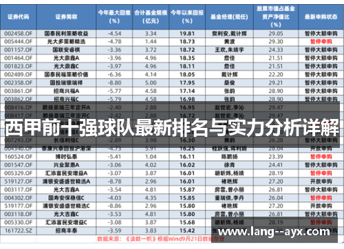 西甲前十强球队最新排名与实力分析详解 西甲前十强球队最新排名与实力分析详解