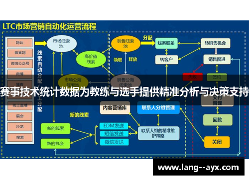 赛事技术统计数据为教练与选手提供精准分析与决策支持