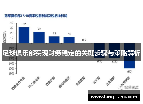 足球俱乐部实现财务稳定的关键步骤与策略解析