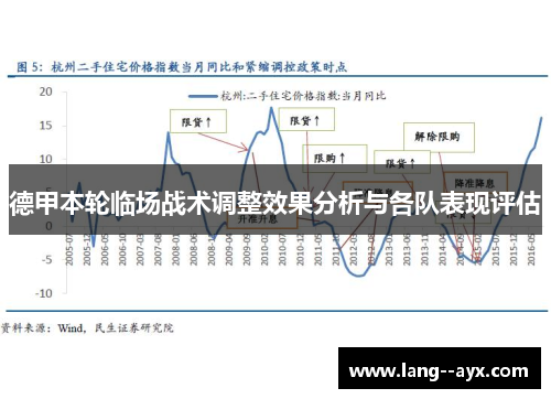 德甲本轮临场战术调整效果分析与各队表现评估