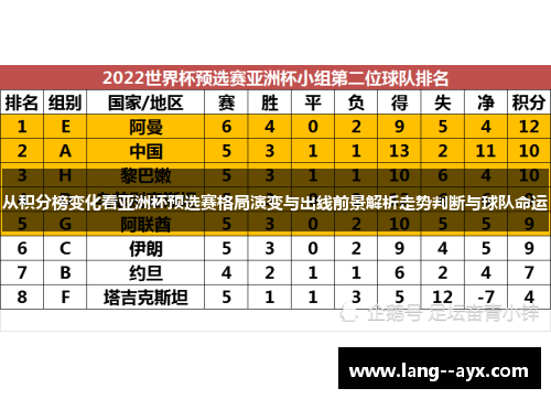 从积分榜变化看亚洲杯预选赛格局演变与出线前景解析走势判断与球队命运