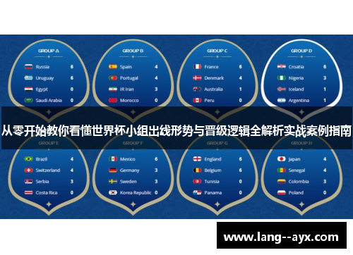 从零开始教你看懂世界杯小组出线形势与晋级逻辑全解析实战案例指南 从零开始教你看懂世界杯小组出线形势与晋级逻辑全解析实战案例指南