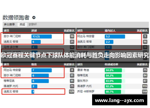 欧冠赛程关键节点下球队体能消耗与胜负走向影响因素研究