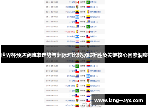 世界杯预选赛赔率走势与洲际对比数据解析胜负关键核心因素洞察 世界杯预选赛赔率走势与洲际对比数据解析胜负关键核心因素洞察