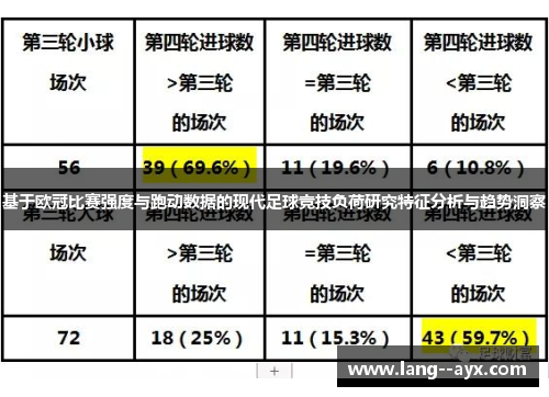 基于欧冠比赛强度与跑动数据的现代足球竞技负荷研究特征分析与趋势洞察 基于欧冠比赛强度与跑动数据的现代足球竞技负荷研究特征分析与趋势洞察