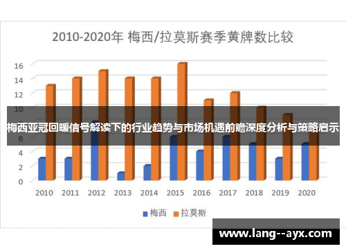 梅西亚冠回暖信号解读下的行业趋势与市场机遇前瞻深度分析与策略启示 梅西亚冠回暖信号解读下的行业趋势与市场机遇前瞻深度分析与策略启示