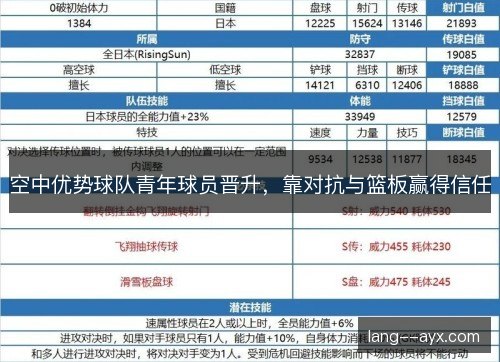 空中优势球队青年球员晋升,靠对抗与篮板赢得信任 空中优势球队青年球员晋升,靠对抗与篮板赢得信任